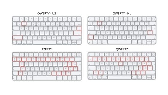 Resumen de las distribuciones de teclado Resumen de las distribuciones de teclado